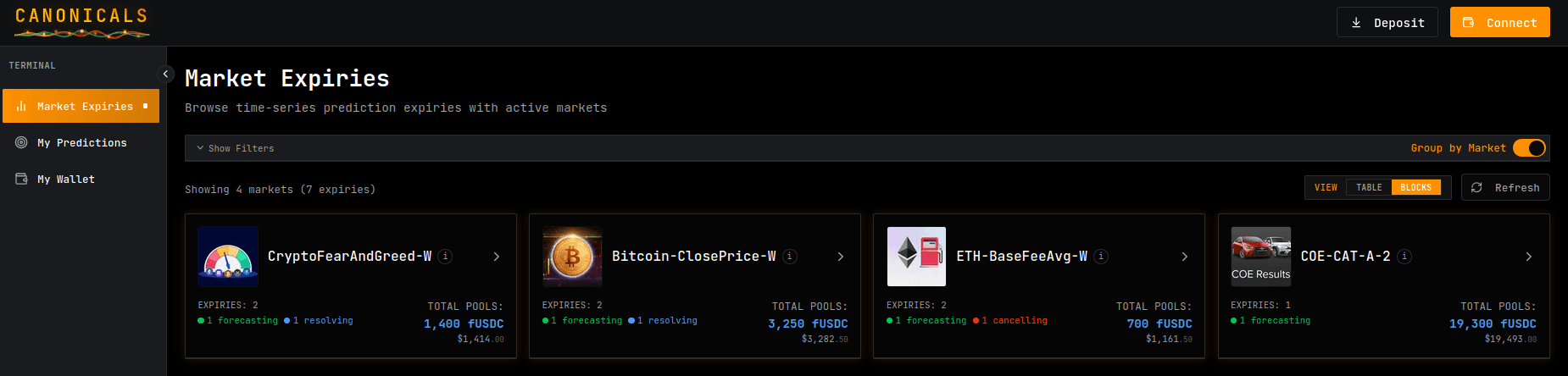 Canonicals dashboard