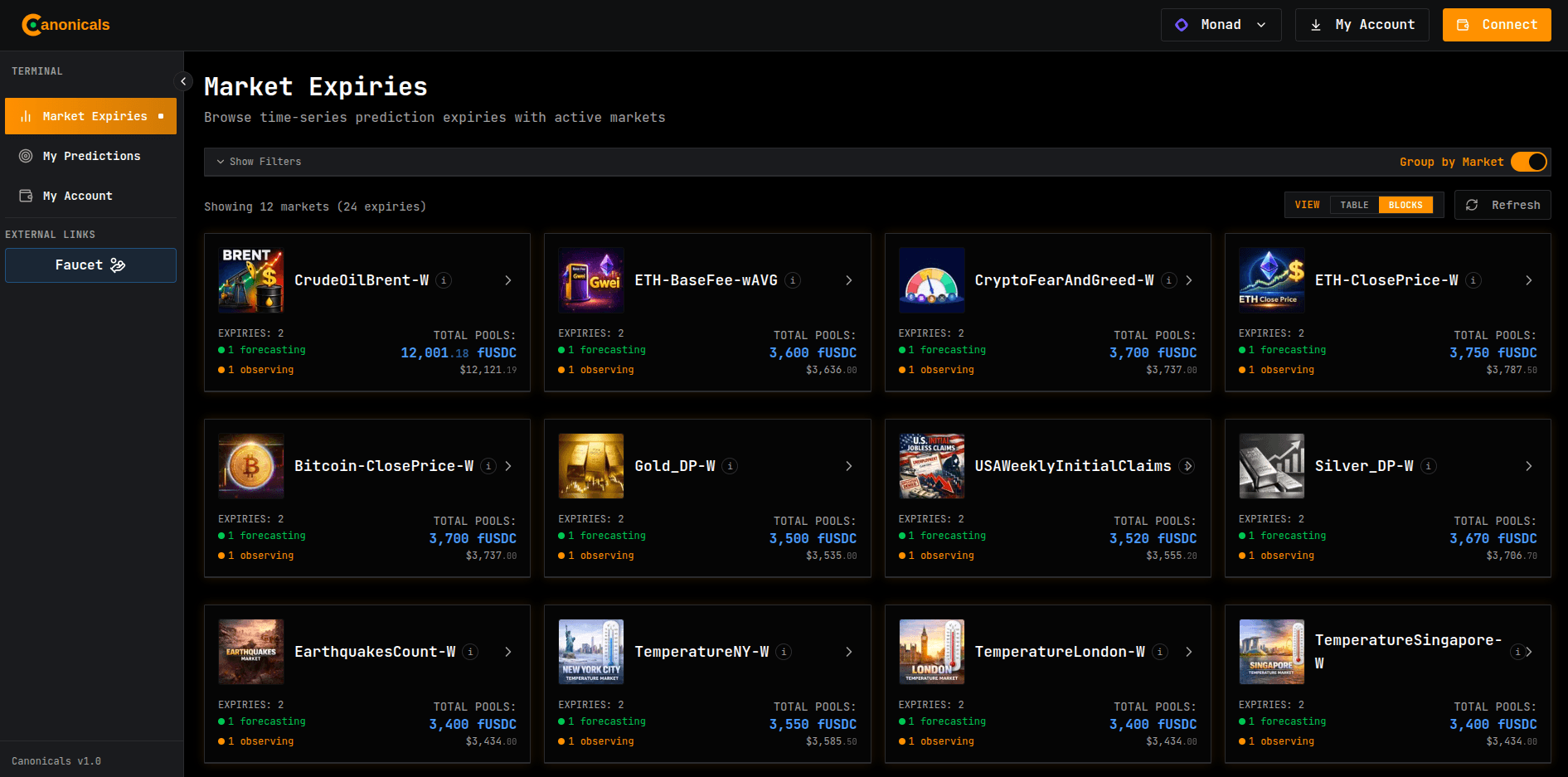 Canonicals dashboard